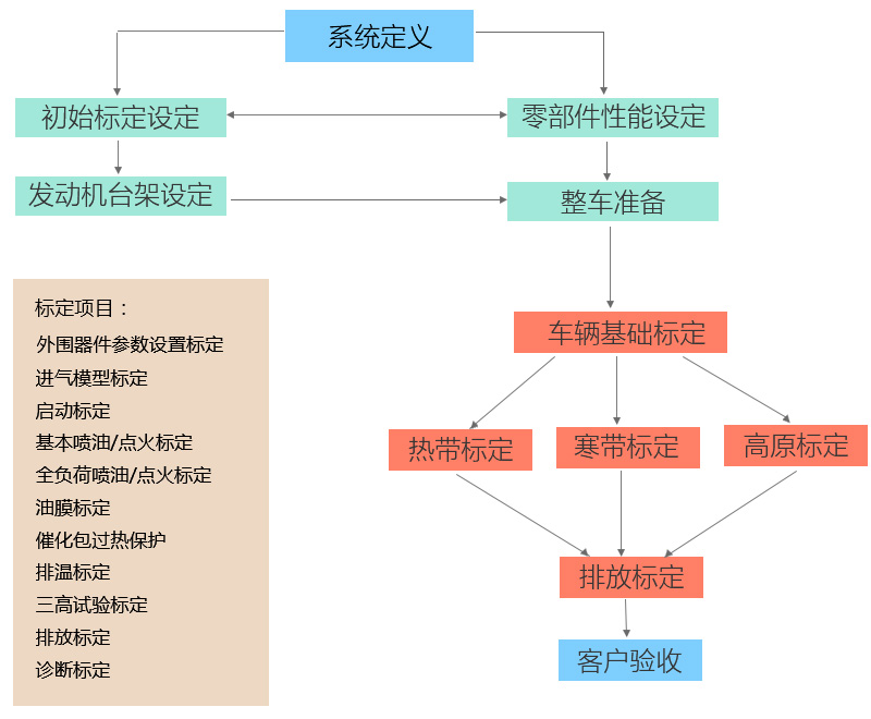 xiangmu.jpg